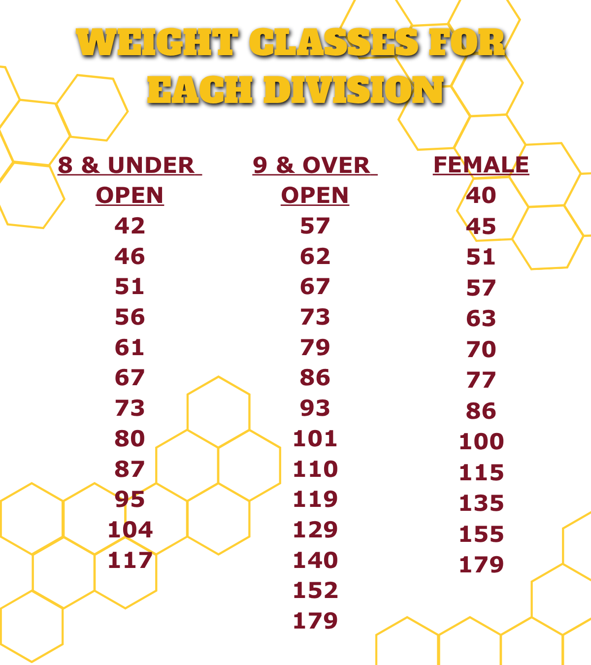 Wrestling Weights 2526 Wrestling Weights 2526